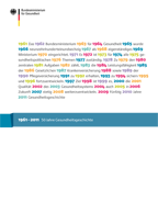 Broschüre: 1961–2011 – 50 Jahre Gesundheitsgeschichte