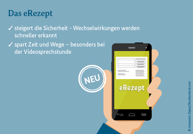 Grafik: Eine Hand hält ein Smartphone in der Hand, auf dem Display erscheint "eRezept", daneben steht: Das eRezept mit den Unterpunkten "steigert die Sicherheit - Wechselwirkungen werden schneller erkannt; spart Zeit und Wege - besonders bei der Videosprechstunde"