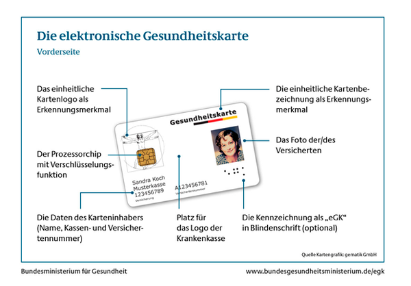 Frontpage Gesundheitskarte