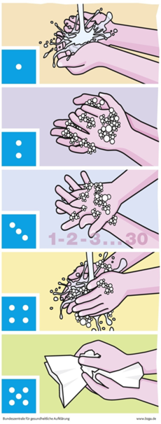 Abbildung: Zwei Hände waschen sich in fünf Bildern.