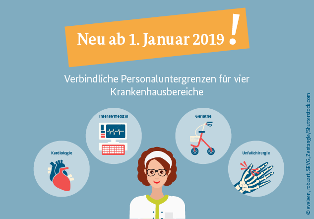 Auf dem Bild ist eine Krankenschwester zu sehen. In dem Bild steht: Neu ab 1. Januar 2019 Verbindliche Personaluntergrenzen für vier Krankenhausbereiche