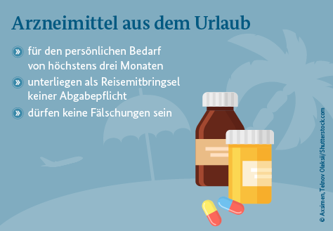 In dem Bild sind Arzneimittel und eine Strandkulisse zu sehen. In dem Bild steht: Arzneimittel aus dem Urlaub für den persönlichen Bedarf von höchstens drei Monaten; unterliegen als Reisemitbringsel keiner Abgabepflicht; dürfen keine Fälschungen sein.