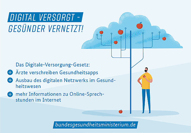 Grafik digitale Versorgung – Digital versorgt, gesünder vernetzt! Das Digitale-Versorgung-Gesetz: Ärzte verschreiben Gesundheitsapps; Ausbau des digitalen Netzwerks im Gesundheitswesen; mehr Informationen zu Online-Sprechstunden im Internet.