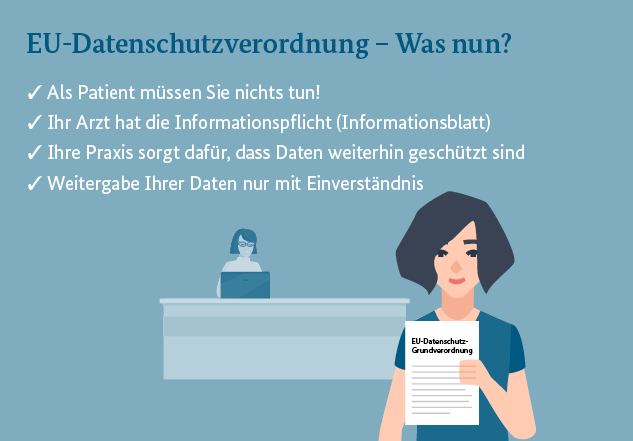 Infografik zum Thema "EU-Datenschutzverordnung - Was nun?"