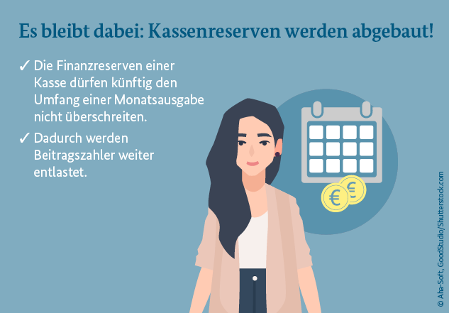 Grafik Kassenreserven - Frau mit langen Haaren und Taschenrechner mit Münzen. Es bleibt dabei: Kassenreserven werden abgebaut! Die Finanzreserven einer Kasse dürfen künftig den Umfang einer Monatsausgabe nicht überschreiten. Dadurch werden Beitragszahler weiter entlastet.