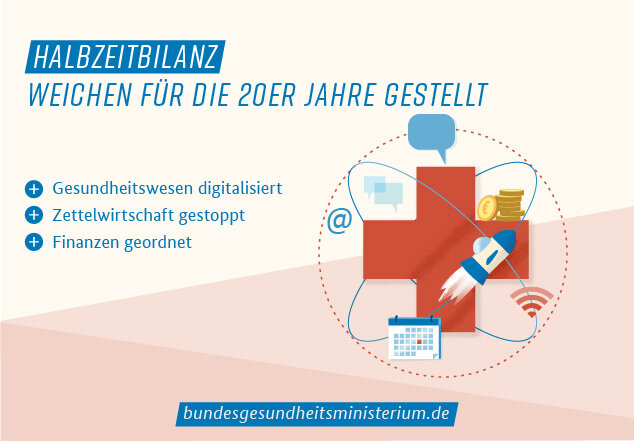 Infografik „Weichen für die 20er Jahre gestellt“: Gesundheitswesen digitalisiert, Zettelwirtschaft gestoppt, Finanzen geordnet. www.bundesgesundheitsministerium.de.