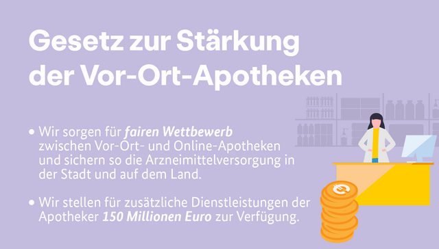 Grafik: Gesetz zur Stärkung der Vor-Ort-Apotheken