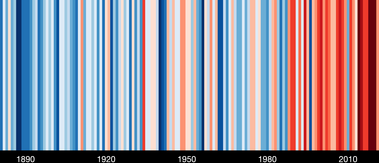 Darstellung der Temperaturänderung in Deutschland seit 1881 