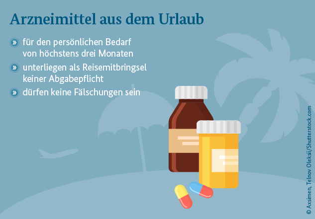 Grafik Arzneimittel: Arzneimittel aus dem Urlaub für den persönlichen Bedarf von höchstens drei Monaten unterliegen als Reisemitbringsel keiner Abgabepflicht und dürfen keine Fälschungen sein.