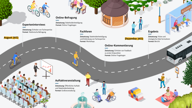 Informationen zur Grafik finden Sie in der untenstehenden Tabelle