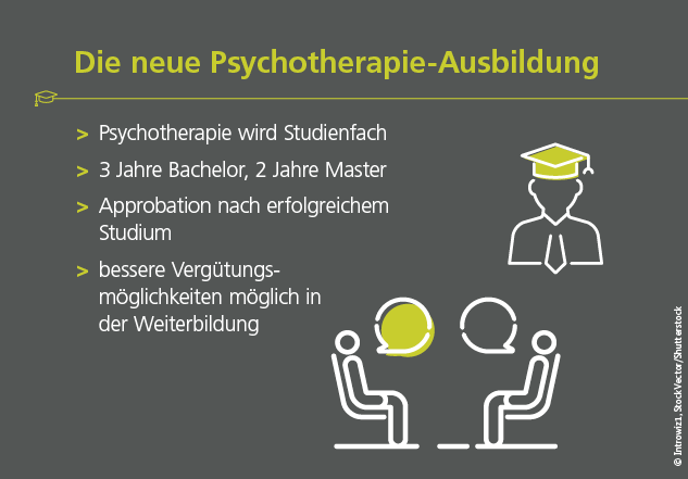 Grafik neue Psychotherapie-Ausbildung: Psychotherapie wird Studienfach; 3 Jahre Bachelor, 2 Jahre Master; Approbation nach erfolgreichem Studium; bessere Vergütungsmöglichkeiten möglich in der Weiterbildung.