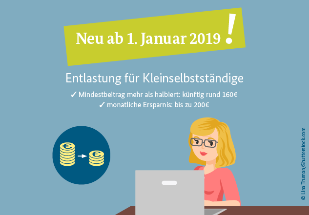 Auf dem Bild ist Computer und eine Frau zu sehen. In dem Bild steht: Neu ab 1. Januar 2019: Entlastung für Kleinselbstständige – Mindestbeitrag mehr als halbiert: künftig rund 160€ – monatliche Ersparnis: bis zu 200€