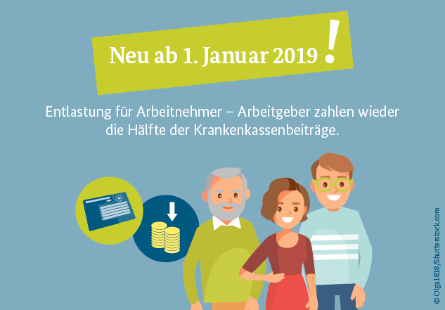 In dem Bild steht eine Gruppe von Menschen. In dem Bild steht: Neu ab 1. Januar 2019 Entlastung für Arbeitnehmer – Arbeitgeber zahlen wieder die Hälfte der Krankenkassenbeiträge.