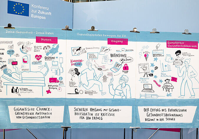 Plakate und Boards auf der Konferenz zur Zukunft Europas: Deine Gesundheit – Deine Daten; Nutzen, Umgang, Europäischer Gesundheitsdatenraum. Gigantische Chance: Grenzfreier Austausch von Gesundheitsdaten, sicherer Umgang mit Gesundheitsdaten ist kritisch für den Erfolg, der Erfolg des Europäischen Gesundheitsdatenraums beginnt in der Schule.
