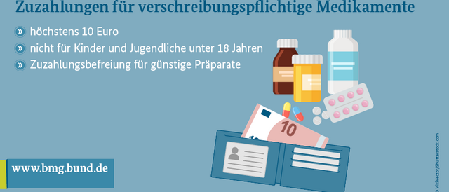 In dem Bild steht: Zuzahlungen für verschreibungspflichtige Medikamente: höchstens 10 Euro, nicht für Kinder und Jugendliche unter 18 Jahren und Zuzahlungsbefreiung für günstigere Präperate.