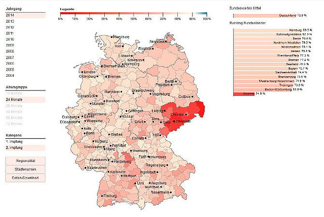 Impfkarte Deutschlands (Jahrgang 2014) mit Sachsen (rot eingefärbt) am Ende des Rankings der Bundesländer.