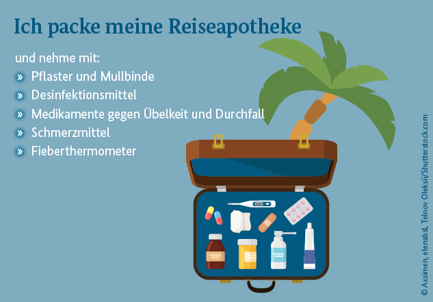 Grafik Reiseapotheke: Ich packe meine Reiseapotheke und nehme mit: Pflaster und Mullbinde, Desinfektionsmittel, Medikamente gegen Übelkeit und Durchfall, Schmerzmittel, Fieberthermoter.