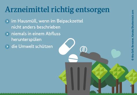 In dem Bild ist eine Mülltonne und Arzneimittel zu sehen. In dem Bild steht: Arzneimittel richtig entsorgen: im Hausmüll, wenn im Beipackzettel nicht anders beschrieben; niemals in einem Abfluss herunterspühlen; die Umwelt schützen.