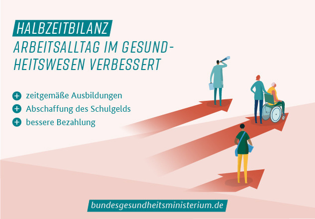 Grafik: Arbeitsalltag im Gesundheitswesen (Quelle: BMG)
