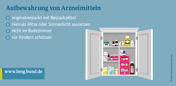 Richtige Aufbewahrung von Arzneimitteln