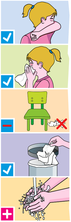 Abbildung: Husten und Niesen in fünf Bildern.
