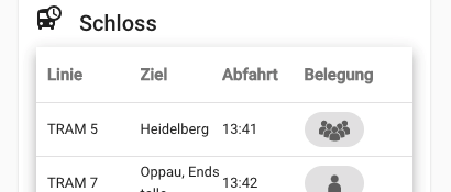 Big Data und KI unterstütztes Social Distancing durch Bürger ÖPNV-Corona-Warn-Ampel und Untersuchung der Rolle des ÖPNVs in der Fallzahlentwicklung (Fahrbar)