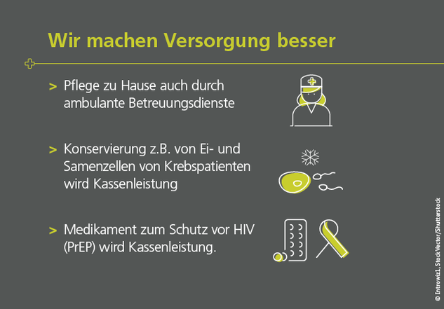 Grafik: Wir machen Versorgung besser (Bildquelle: BMG) Grafik zum TSVG: "Wir machen Versorgung besser" mit den Unterpunkten "Pflege zu Hause auch durch ambulante Betreuungsdienste"; "Konservierung z.B. von Ei- und Samenzellen von Krebspatienten wird Kassenleistung"; "Medikament zum Schutz vor HIV (PrEP) wird Kassenleistung"