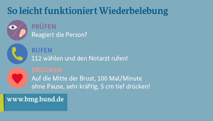 So leicht funktioniert Wiederbelebung
