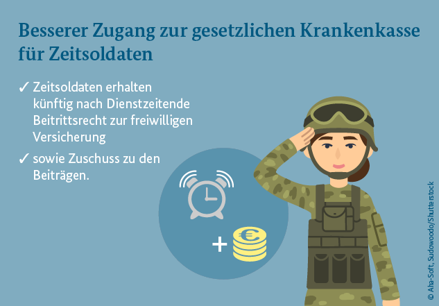 Grafik Zeitsoldaten – Besserer Zugang zur gesetztlichen Krankenkasse für Zeitsoldaten: Zeitsoldaten erhalten künftig nach Dienstzeitende Beitrittsrecht zur freiwilligen Versicherung sowie Zuschuss zu den Beiträgen.