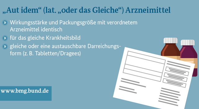 Das Bild zeigt Medikamente. In dem Bild steht: „Aut idem“ (lat. „oder das Gleiche“) Arzneimittel: Wirkungsstärke und Packungsgröße mit verordnetem Arzneimittel identisch, Zulassung für ein gleiches Anwendungsgebiet und gleiche oder eine austauschbare Darreichungsform (zum Beispiel Tabletten/Dragees)