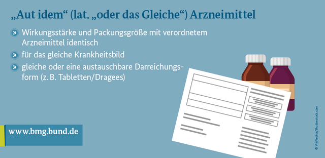 Das Bild zeigt Medikamente. In dem Bild steht: „Aut idem“ (lat. „oder das Gleiche“) Arzneimittel: Wirkungsstärke und Packungsgröße mit verordnetem Arzneimittel identisch, für das gleiche Krankheitsbild und gleiche oder eine austauschbare Darreichungsform (z. B. Tabletten/Dragees)