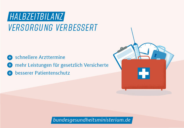 Infografik „Versorgung verbessert“: schnellere Arzttermine, mehr Leistungen für gesetztlich Versicherte, besserer Patientenschutz. www.bundesgesundheitsministerium.de.