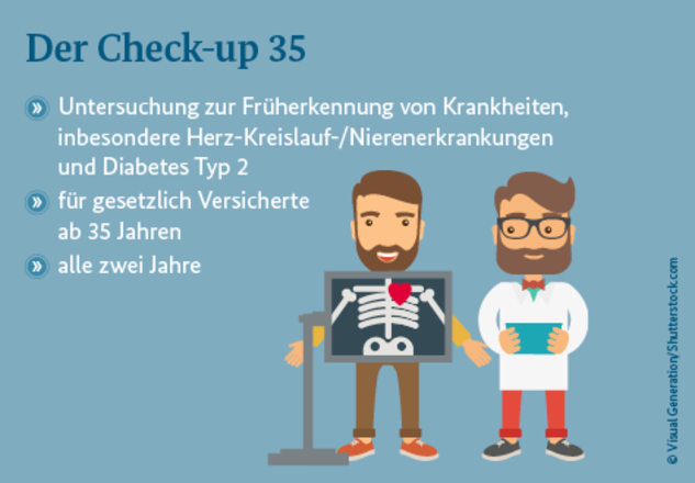 Das Bild zeigt einen Mann vor einem Röntgengerät und einen Arzt. In dem Bild steht: Der Check-up 35: Untersuchungen zur Früherkennung von Krankheiten, insbesondere Herz-Kreislauf-/Nierenerkrankungen und Diabetes Typ 2; für gesetzlich Versicherte ab 35 Jahren; alle zwei Jahre.