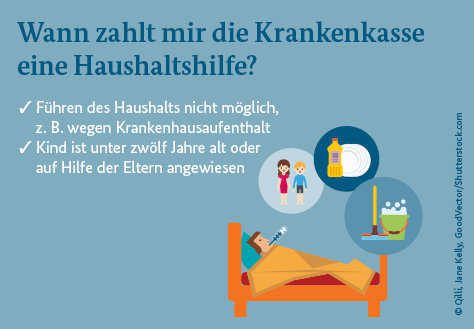 Auf dem Bild liegt eine Person mit einem Fieberthermometer im Bett. Zu sehen sind außerdem Kinder, ein Putzeimer und Geschirr. In dem Bild steht: Wann zahlt mir die Krankenkasse eine Haushaltshilfe: Führen des Haushalts nicht möglich, z.B. wegen Krankenhausaufenthalt; Kind ist unter zwölf Jahre alt oder Hilfe der Eltern angewiesen.