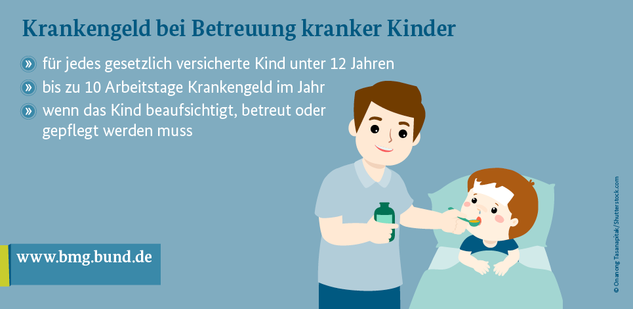 Ein Mann füttert ein krankes Kind. In dem Bild steht: Krankengeld bei Betreuung kranker Kinder: für jedes gesetzlich versicherte Kind und 12 Jahren; bis zu 10 Arbeitstage Krankengeld im Jahr; wenn das Kind beaufsichtigt, betreut oder gepflegt werden muss