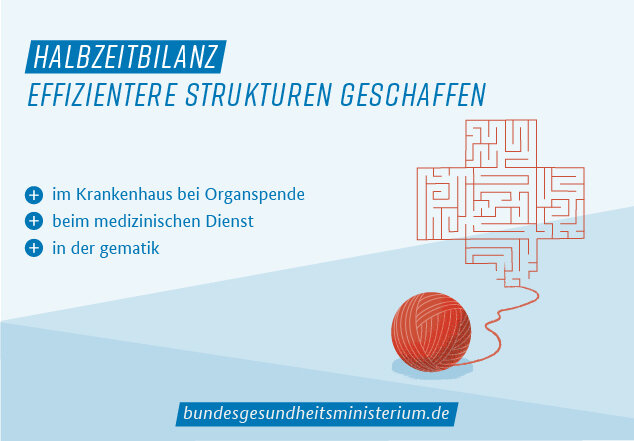 Infografik „Effizientere Strukturen geschaffen“: im Krankenhaus bei Organspende, beim medizinischen Dienst, in der gematik. www.bundesgesundheitsministerium.de.