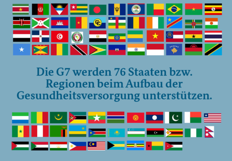Grafik: Die G7 werden 76 Staaten bzw. Regionen beim Aufbau der Gesundheitsversorgung unterstützen. 
